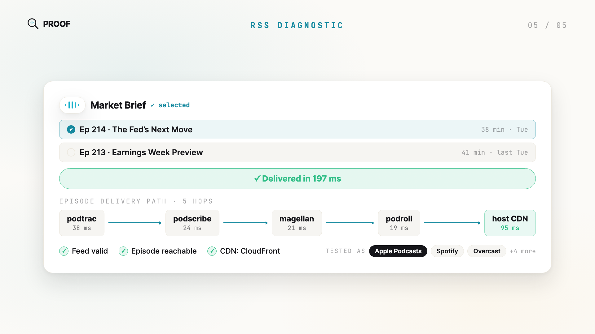 RSS Diagnostic: trace every redirect hop, validate the RSS, and test delivery as different apps