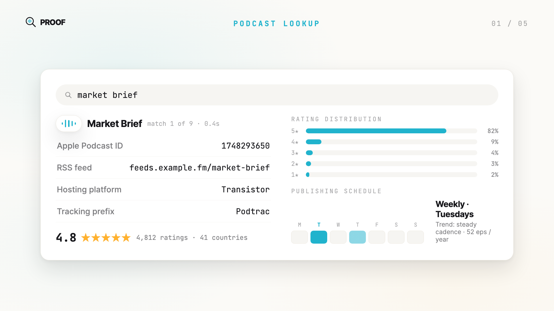 Podcast Lookup: Apple ID, RSS feed, hosting platform, tracking prefix, rating distribution, and publishing schedule for any show