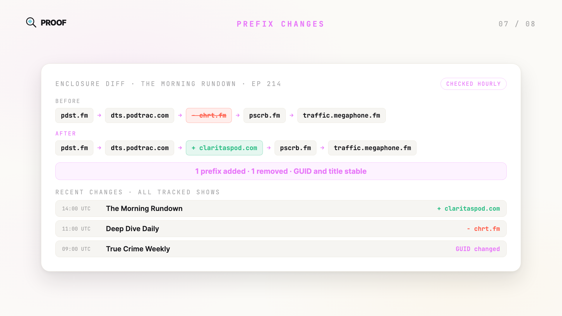 Prefix Changes: enclosure URL diffs showing tracking prefix chain changes and GUID or title changes