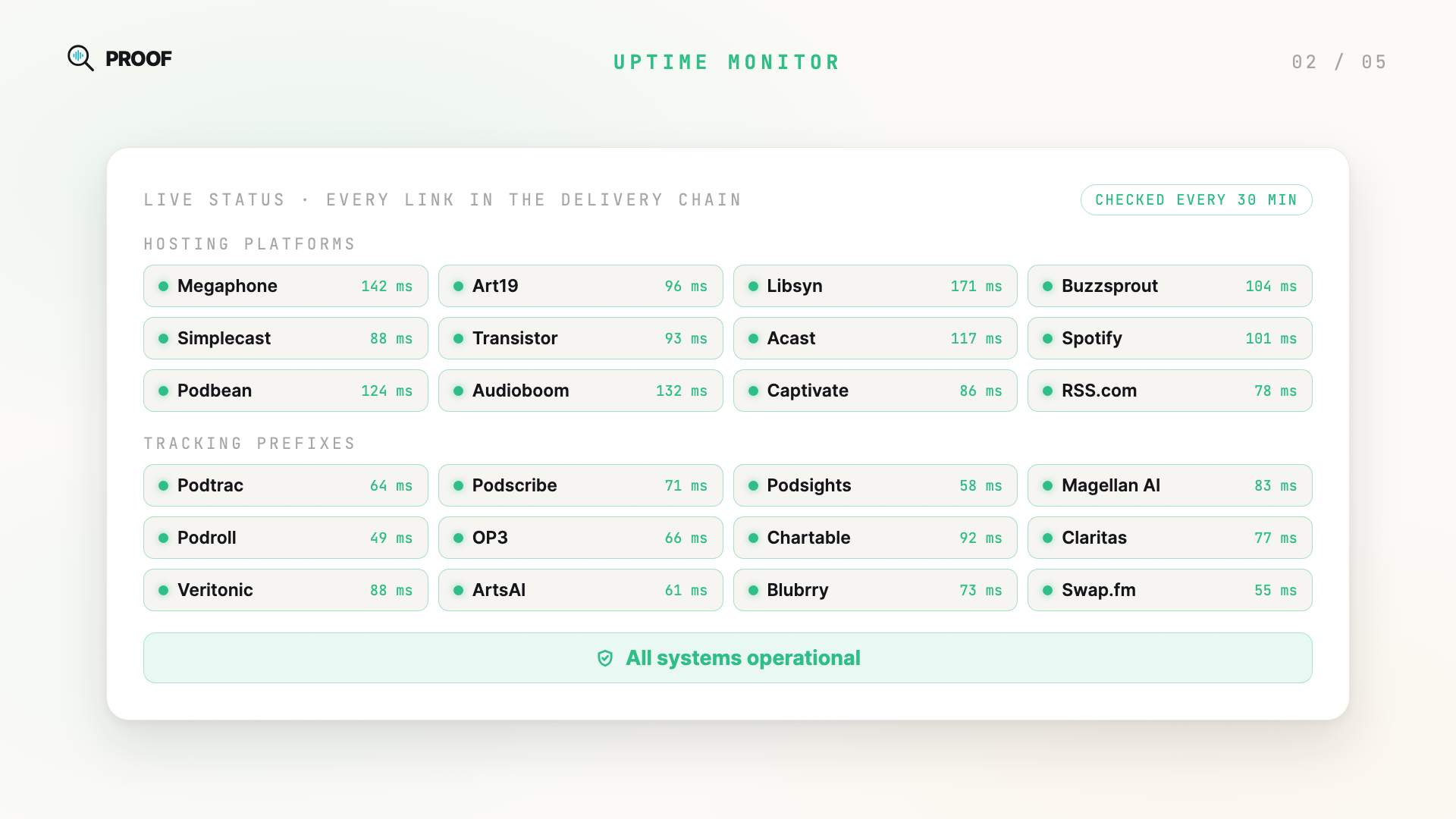 Uptime Monitor: live status for podcast hosts and tracking prefixes